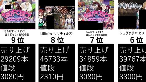 同人 抜きゲー|同人ゲームランキング (24時間)1～100位